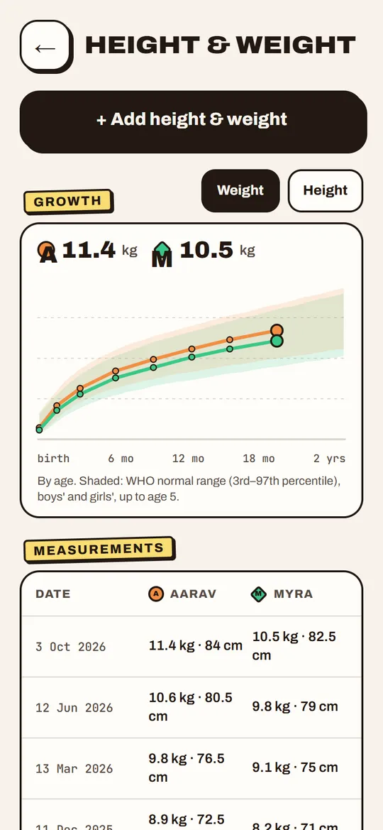 Growth in Super Kids HQ