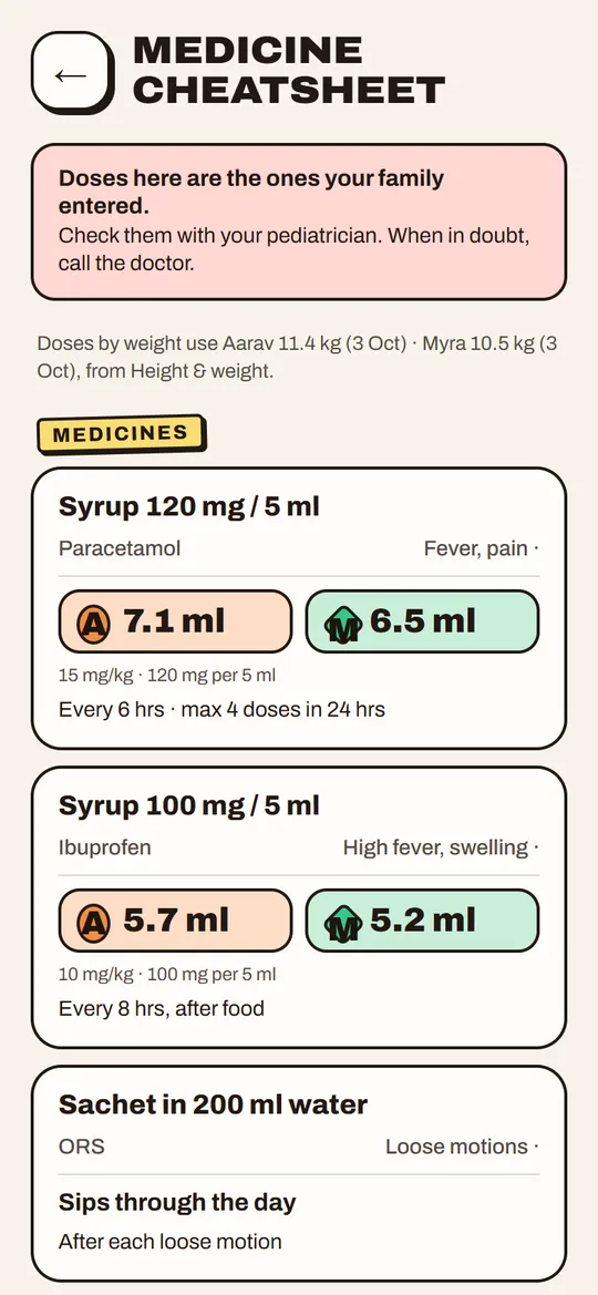 Medicines & doses in Super Kids HQ